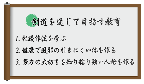 剣道を通じて目指す教育 1.礼儀作法を学ぶ 2.健康な体を作る 3.努力の大切さを学び諦めない心を育てる